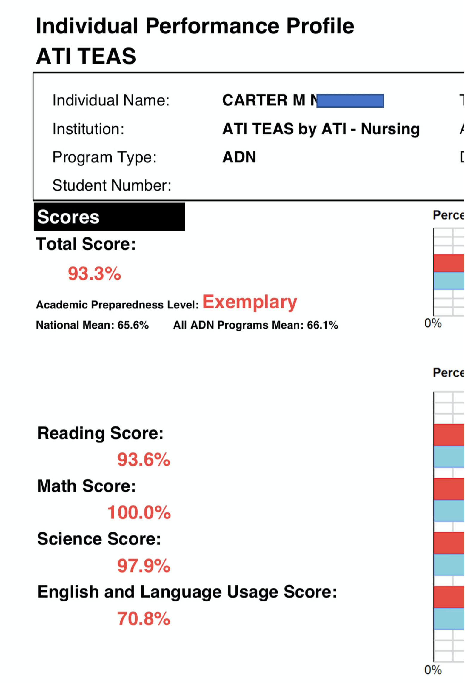 93 TEAS Score | Adkins Academy | TEAS & HESI Expert 